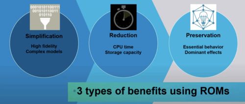 利用AI增強型EDA工具重新構(gòu)想電動汽車軟件開發(fā)