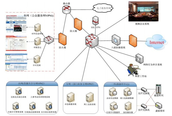 安監(jiān)行業(yè)總體解決方案 軟件開發(fā)的關(guān)鍵技術(shù)與應用實踐
