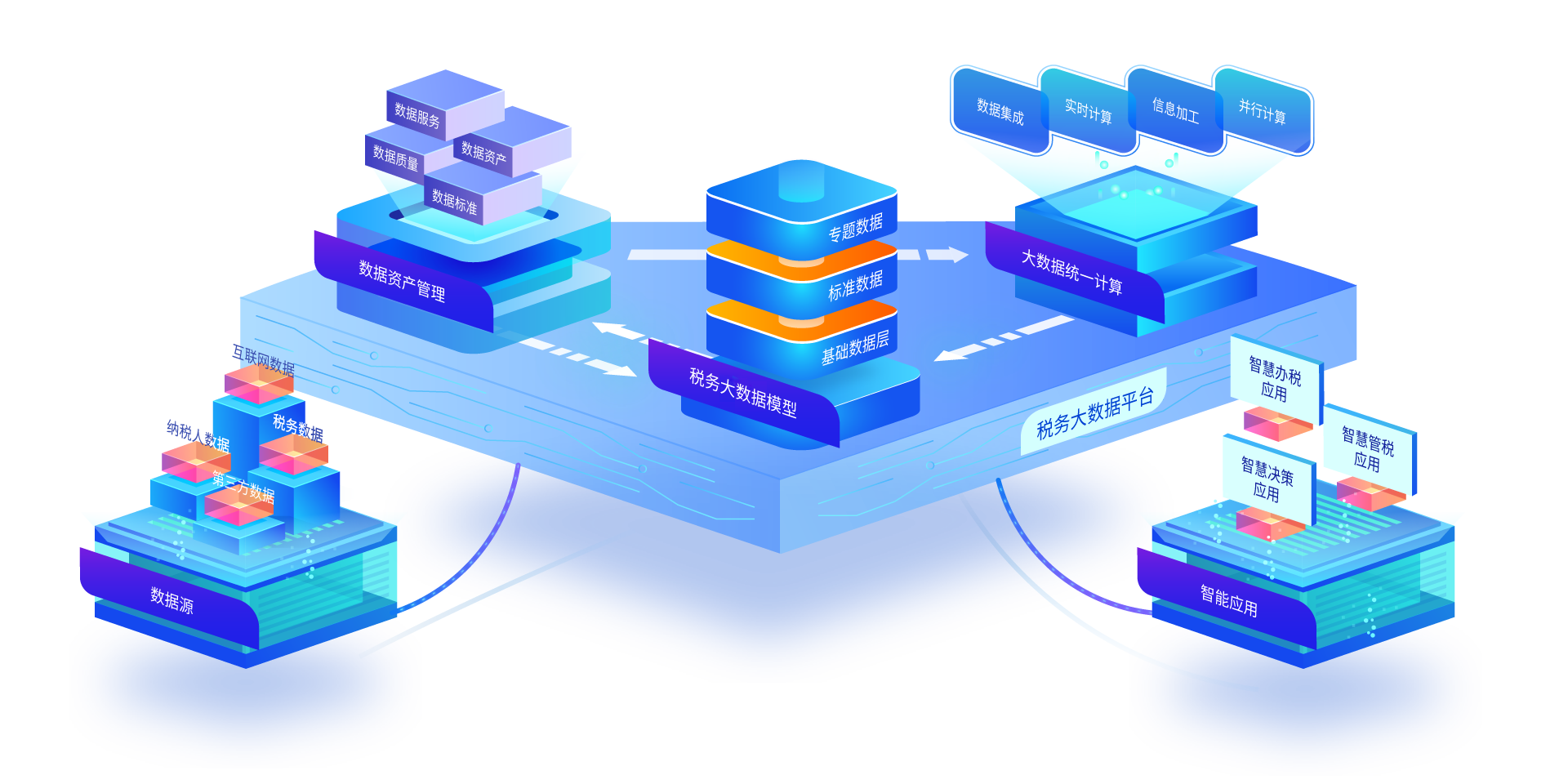 稅友軟件集團 驅(qū)動政務服務智能化的軟件開發(fā)先鋒